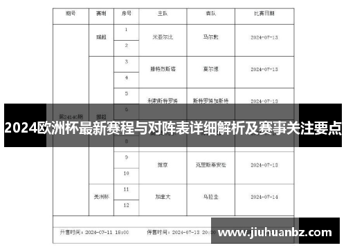 2024欧洲杯最新赛程与对阵表详细解析及赛事关注要点