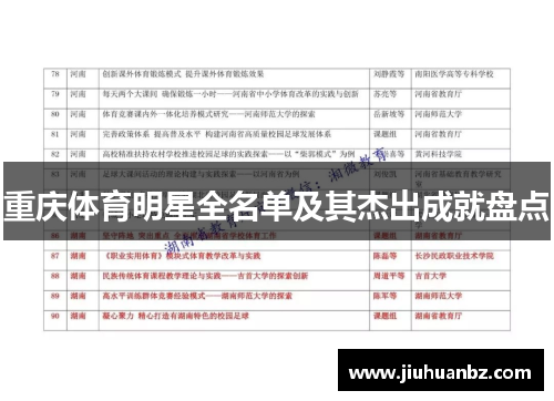 重庆体育明星全名单及其杰出成就盘点