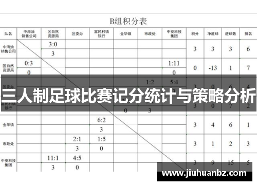 三人制足球比赛记分统计与策略分析