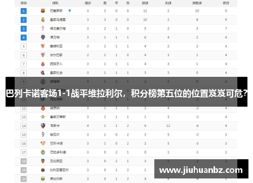巴列卡诺客场1-1战平维拉利尔，积分榜第五位的位置岌岌可危？